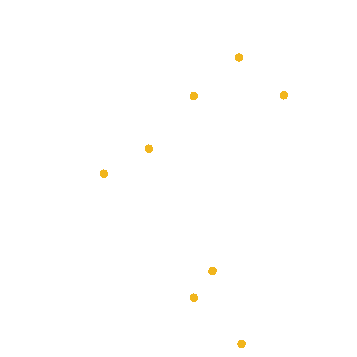 Faster Commissioning
