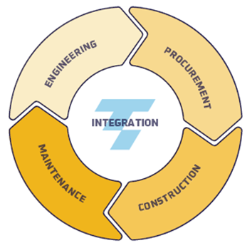 TruGrid, Integration, Procurement, Construction, Maintenance, Engineering, EPC