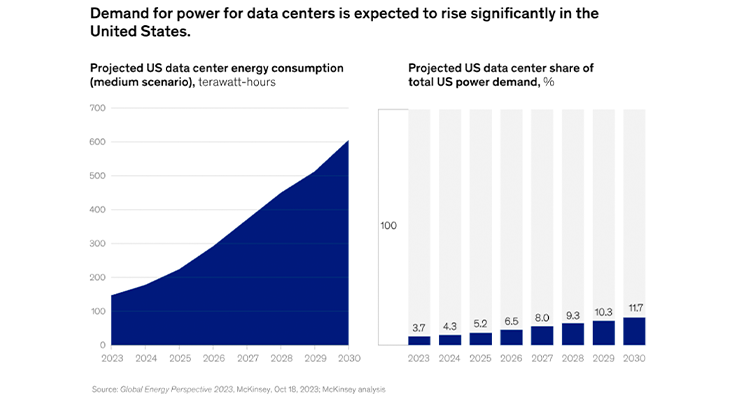 Data Centers 3