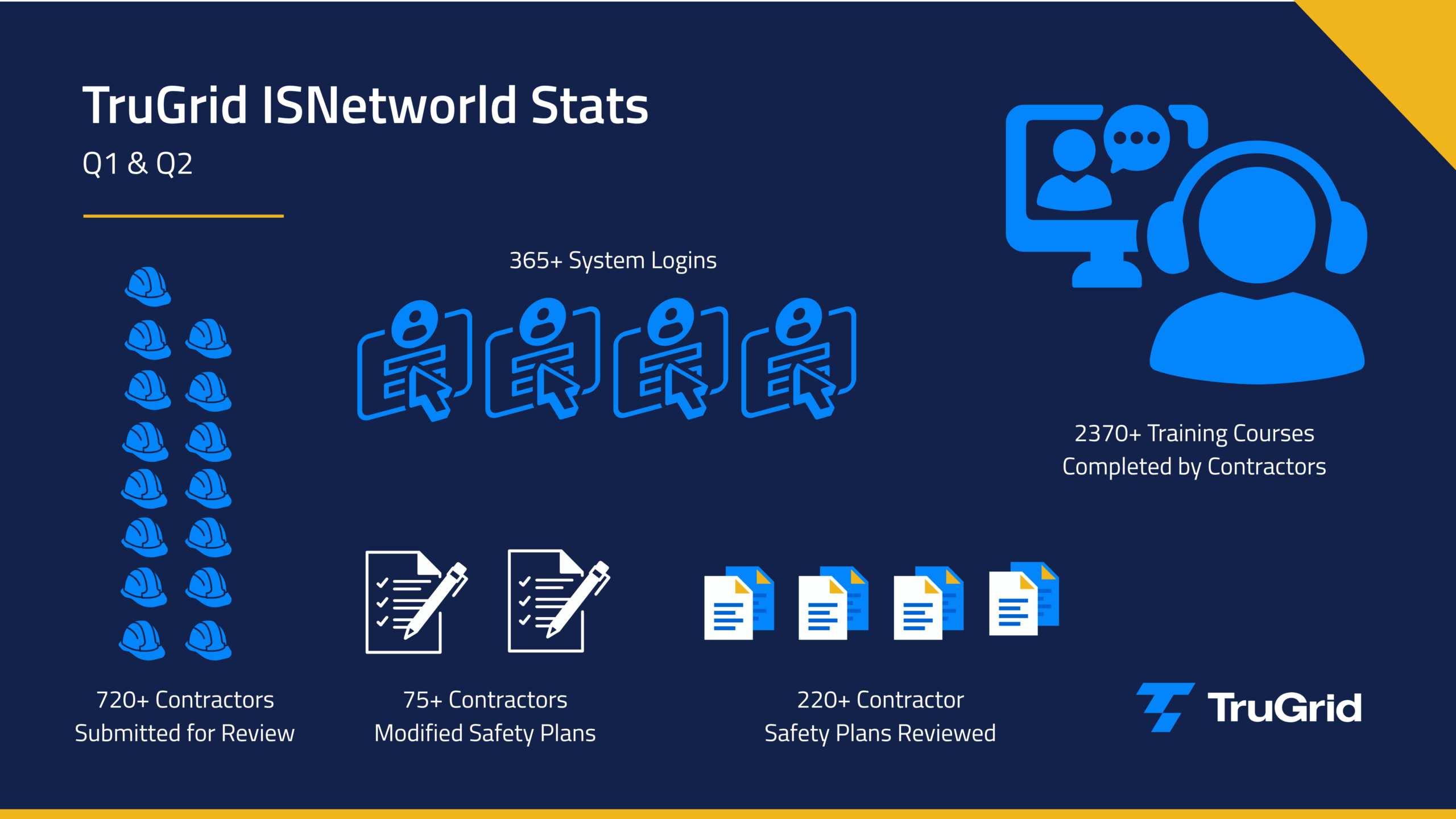 Isnetworld Statistics, TruGrid, BESS, Energy Storage, Solar, Safety, Health