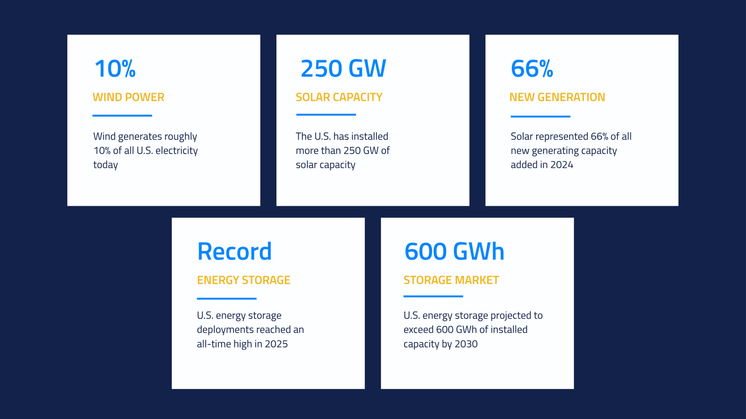 Energy 2026, Milestones, Data Graphic